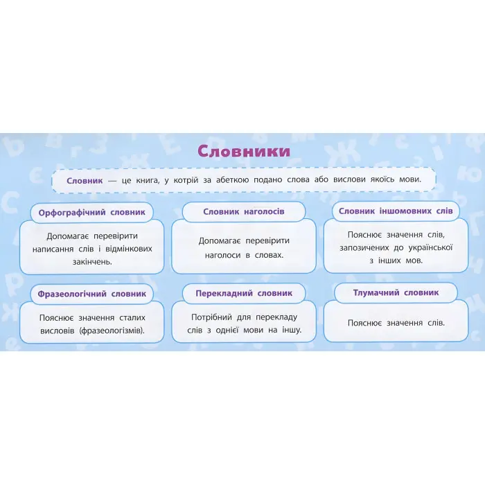 Навчальні міні-плакати. Українська мова. 2 клас