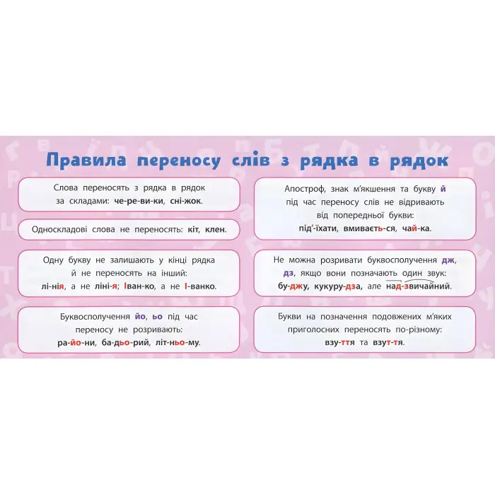Навчальні міні-плакати. Українська мова. 2 клас
