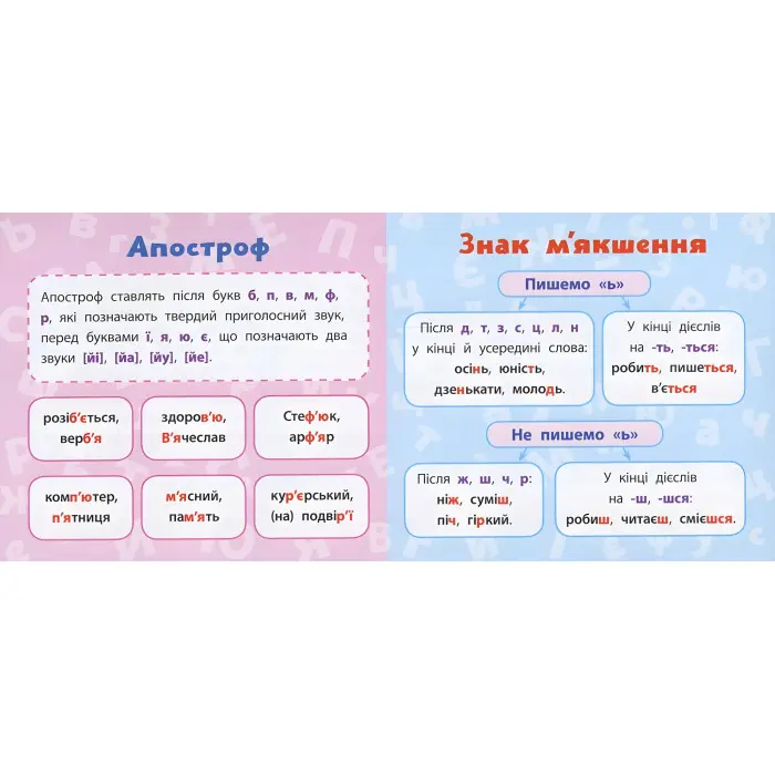 Навчальні міні-плакати. Українська мова. 2 клас