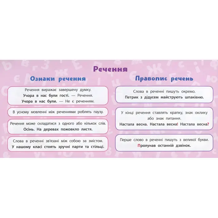 Навчальні міні-плакати. Українська мова. 2 клас
