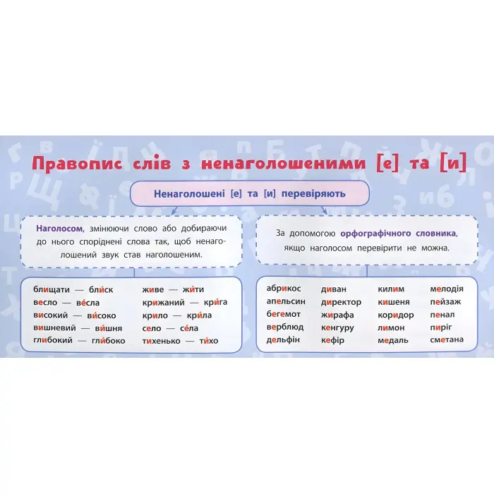 Навчальні міні-плакати. Українська мова. 3 клас