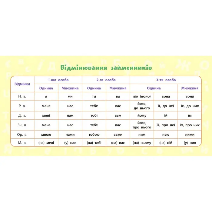 Навчальні міні-плакати. Українська мова. 4 клас