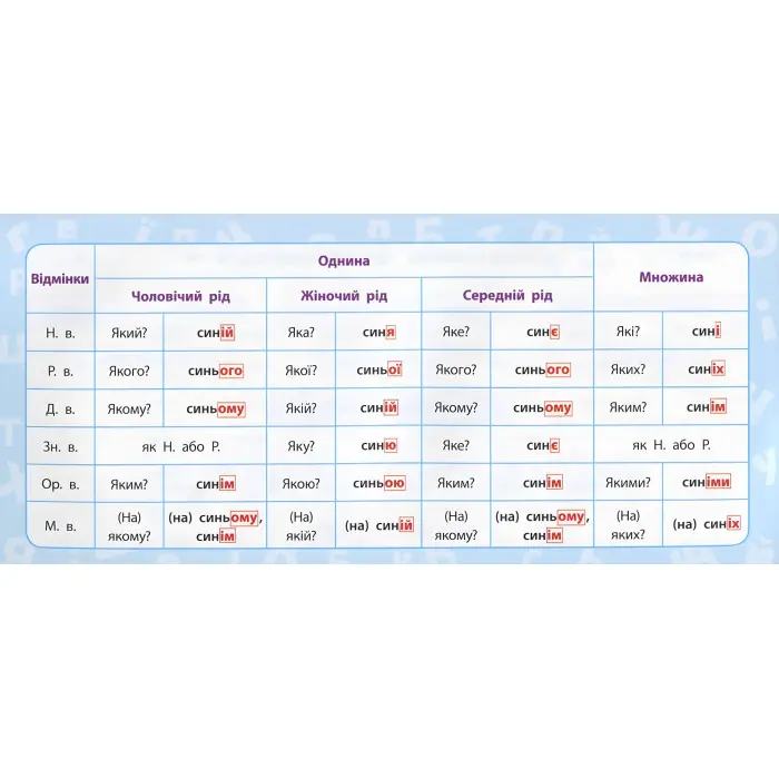 Навчальні міні-плакати. Українська мова. 4 клас