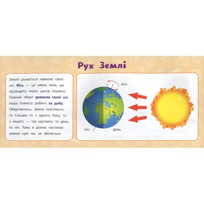 Навчальні міні-плакати. Я досліджую світ. 1 клас