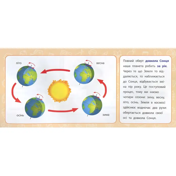 Навчальні міні-плакати. Я досліджую світ. 1 клас