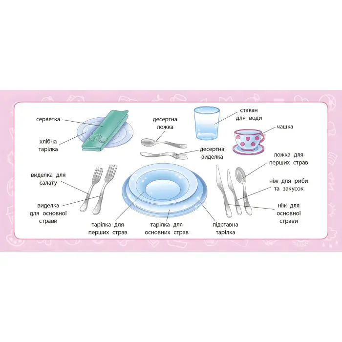 Навчальні міні-плакати. Я досліджую світ. 2 клас