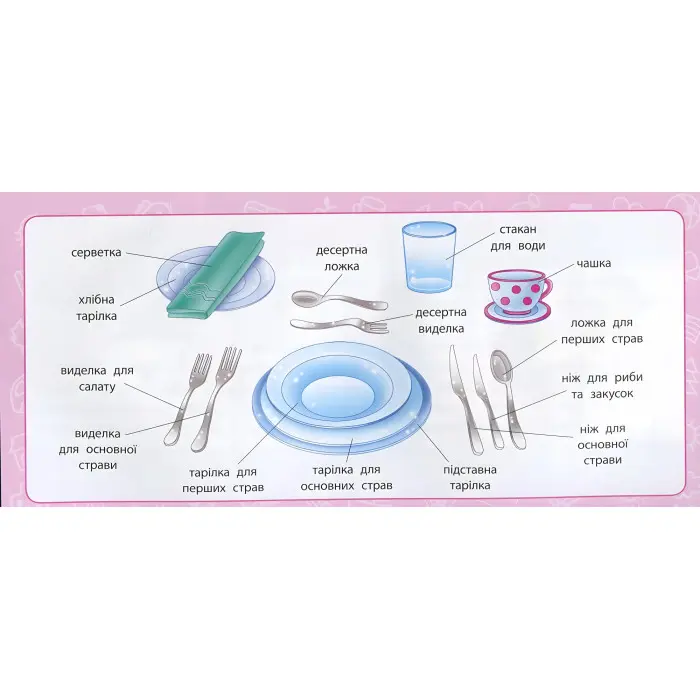 Навчальні міні-плакати. Я досліджую світ. 2 клас