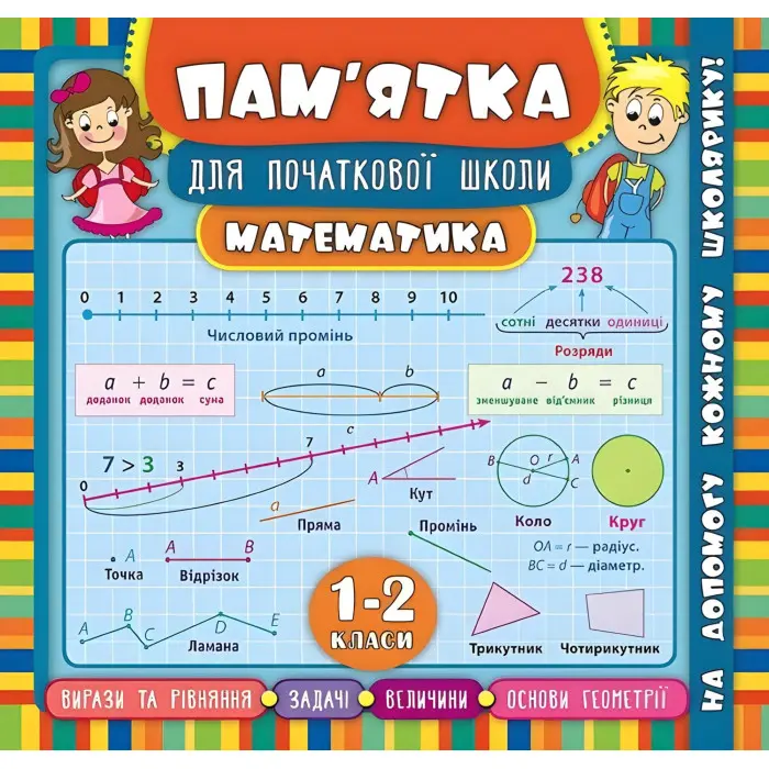 Пам’ятка для початкової школи. Математика. 1-2 класи