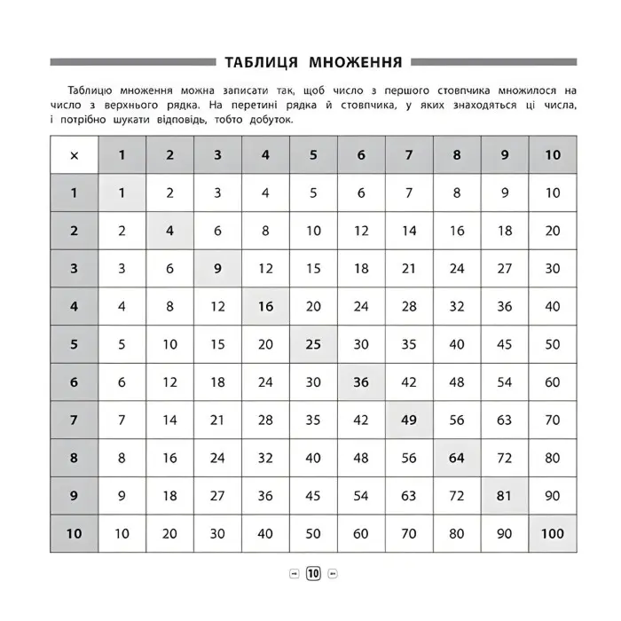 Пам’ятка для початкової школи. Математика. 1-2 класи