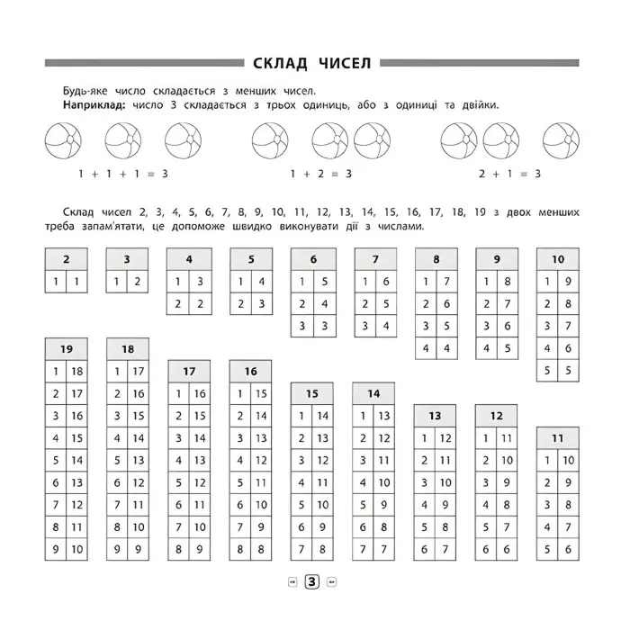 Пам’ятка для початкової школи. Математика. 1-2 класи