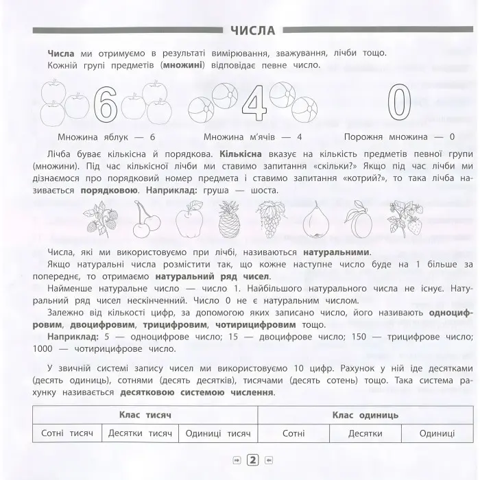 Пам’ятка для початкової школи. Математика. 3 клас