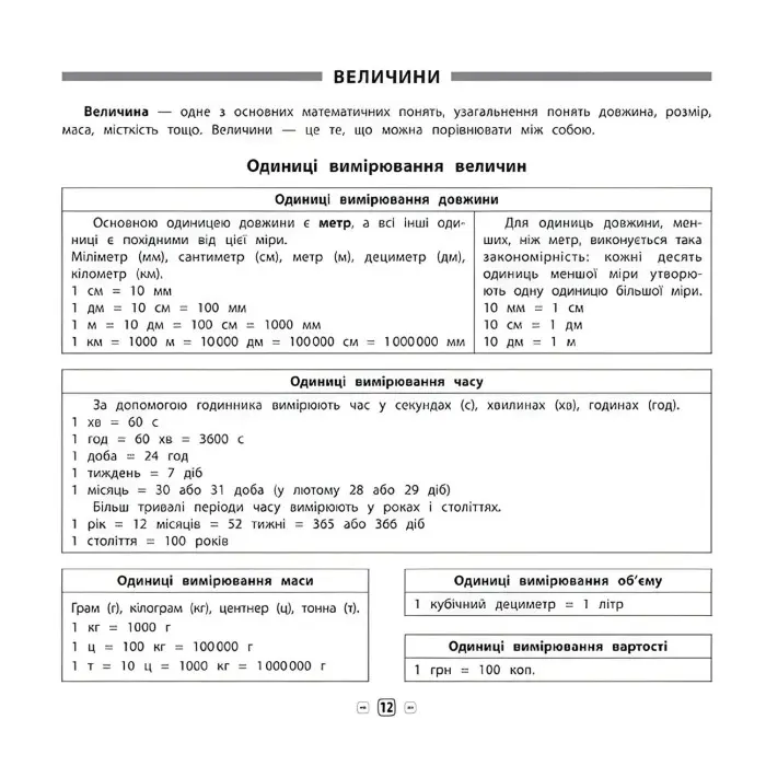 Пам’ятка для початкової школи. Математика. 4 клас