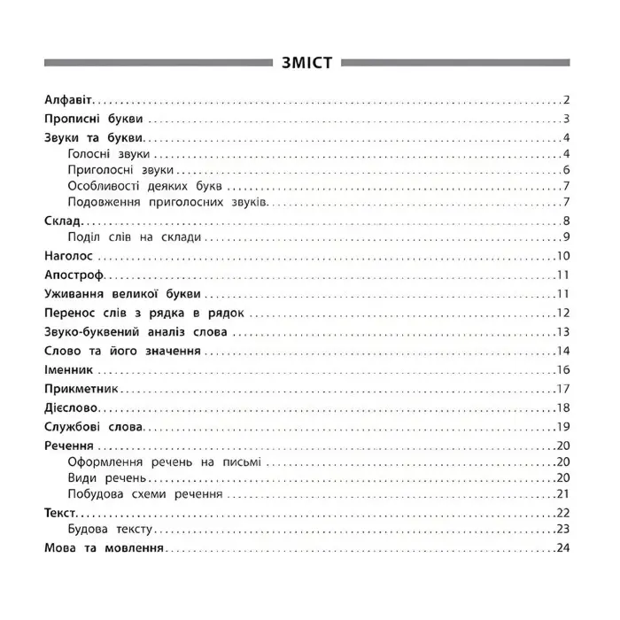 Пам’ятка для початкової школи. Українська мова. 1-2 класи
