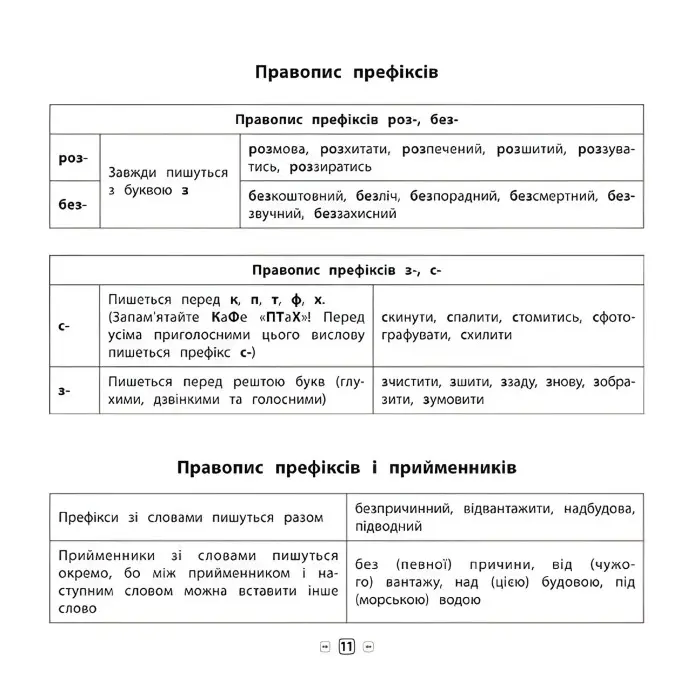 Пам’ятка для початкової школи. Українська мова. 3 клас