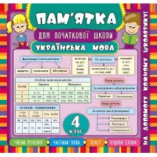 Пам’ятка для початкової школи. Українська мова. 4 клас