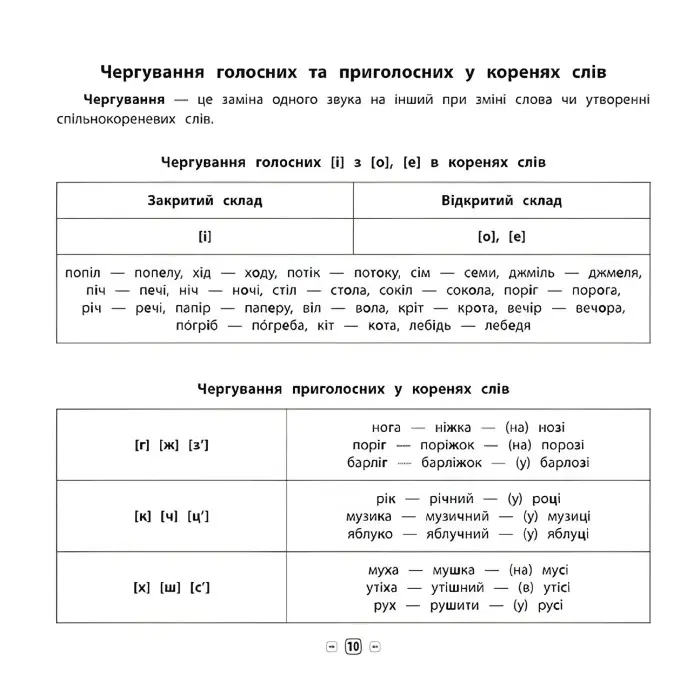 Пам’ятка для початкової школи. Українська мова. 4 клас