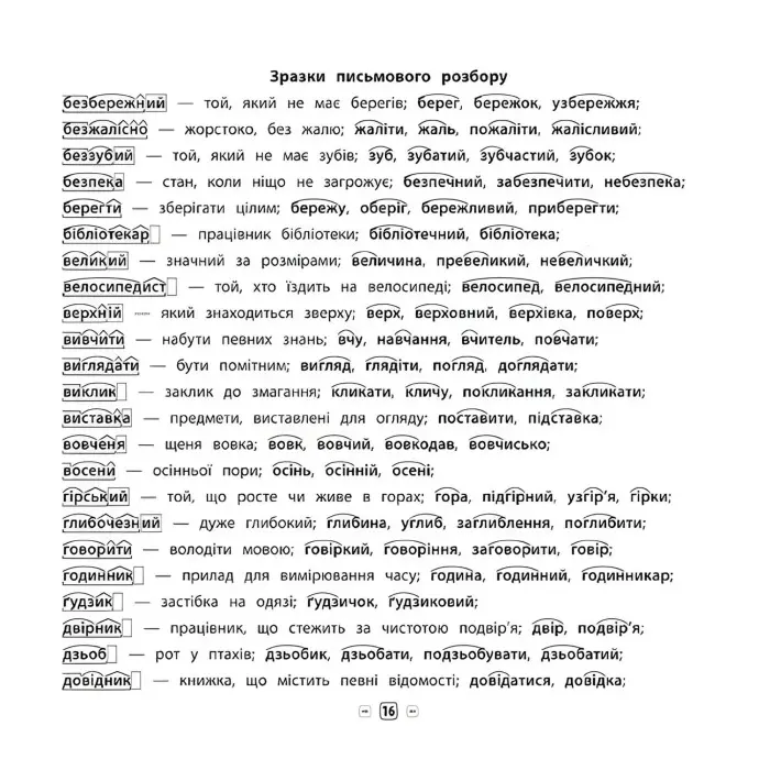 Пам’ятка для початкової школи. Українська мова. Усі види розборів. 1-4 класи