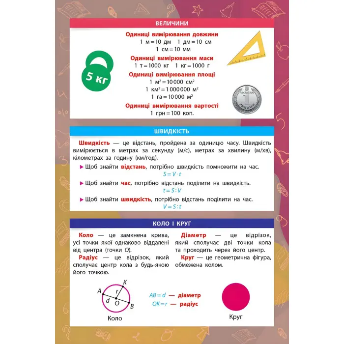 Панорамка-навчалка. Математика. 1-4 класи