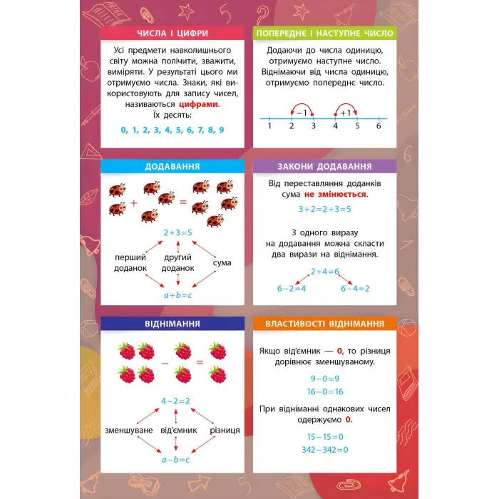 Панорамка-навчалка. Математика. 1-4 класи