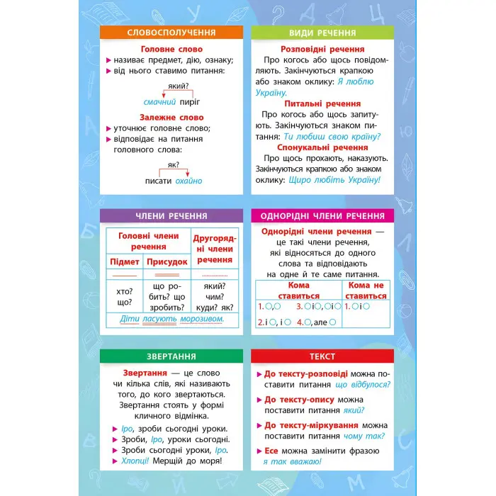 Панорамка-навчалка. Українська мова. 1-4 класи
