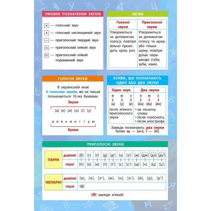 Панорамка-навчалка. Українська мова. 1-4 класи