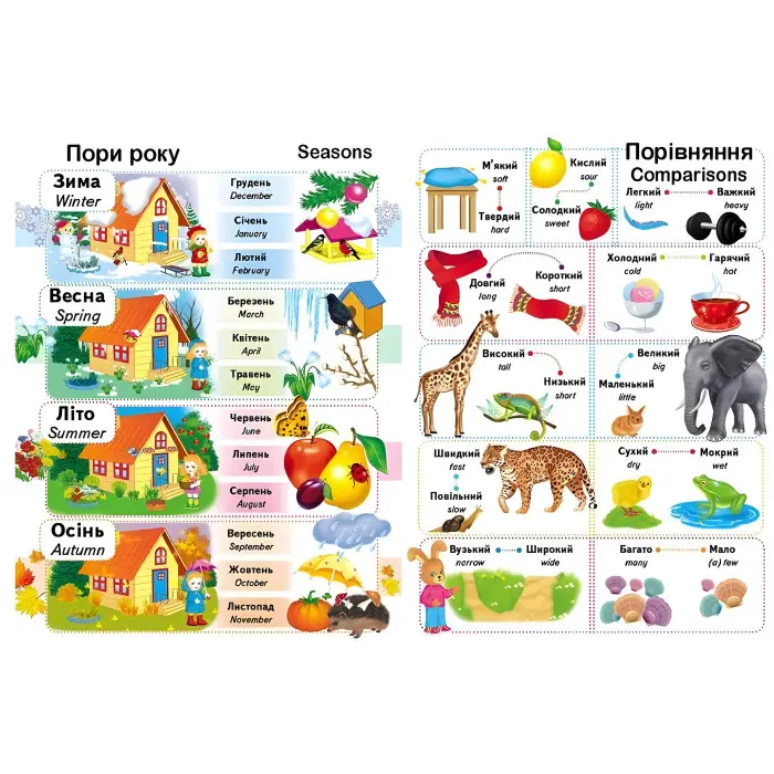 Перші знання малюка та англійська - Євгенія Новоспаська (9786178405137)