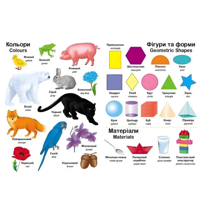 Перші знання малюка та англійська - Євгенія Новоспаська (9786178405137)