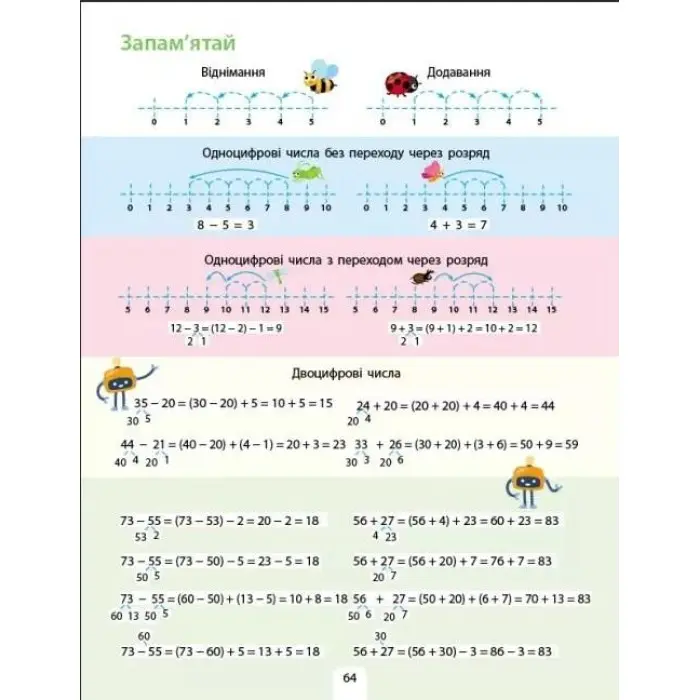 Предметний збірник. Додавання, віднімання. Коваль Н.М. (Укр) (9786170975904)