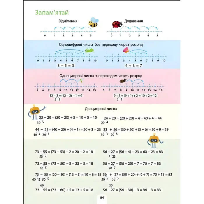 Предметний збірник. Додавання, віднімання. Коваль Н.М. (Укр) (9786170975904)