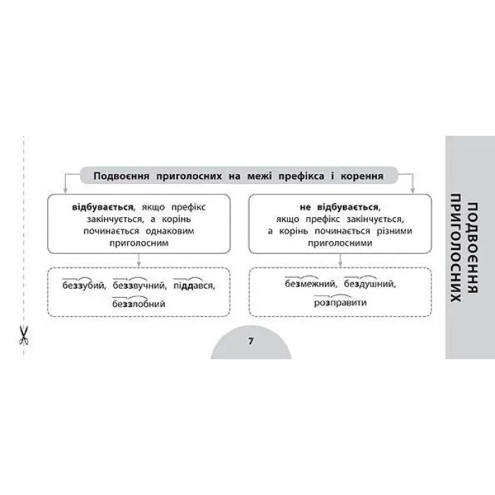 Просто. Швидко. Наочно. Українська мова. 3 клас