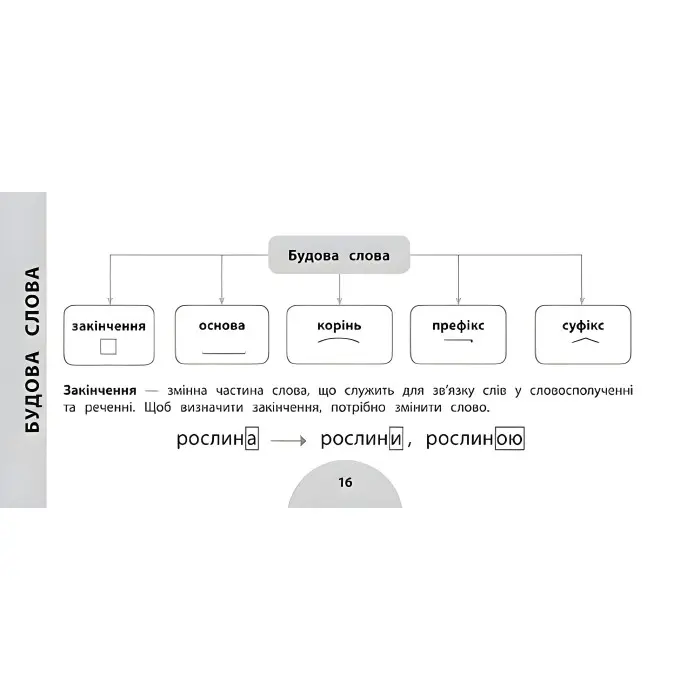 Просто. Швидко. Наочно. Українська мова. 3 клас