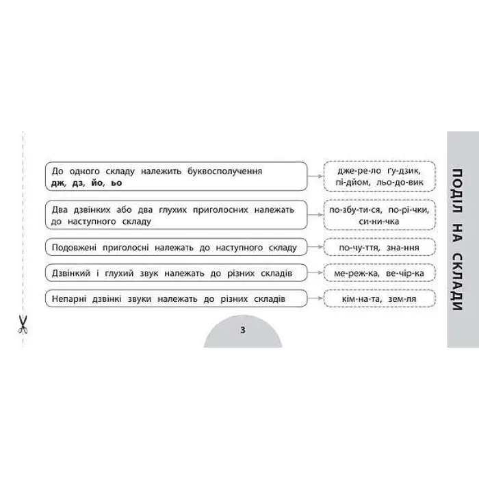 Просто. Швидко. Наочно. Українська мова. 4 клас
