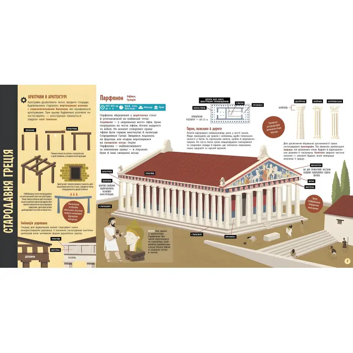 Ранок, Дитяча література,Про науку : Архітектура (у