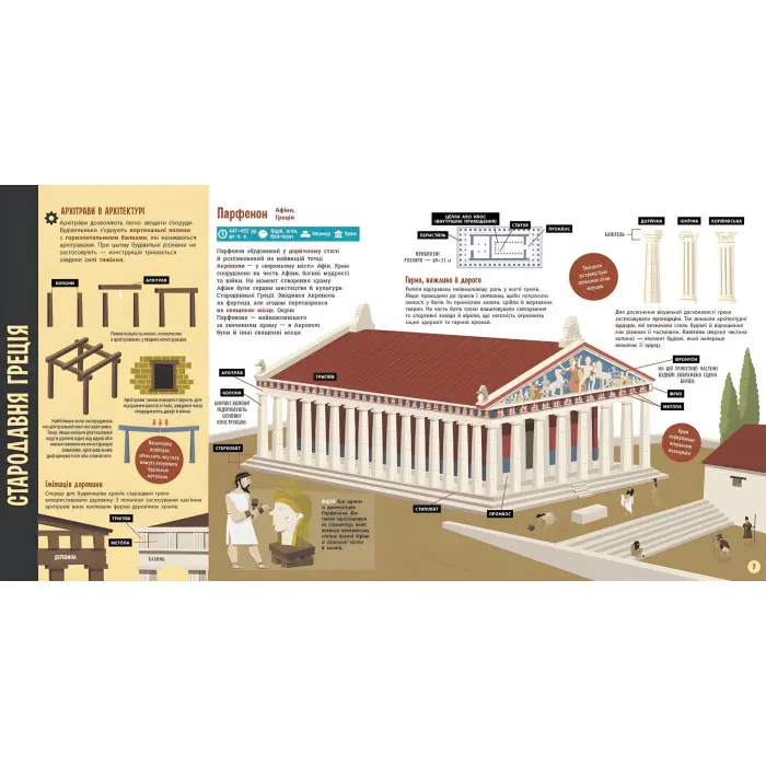 Ранок, Дитяча література,Про науку : Архітектура (у