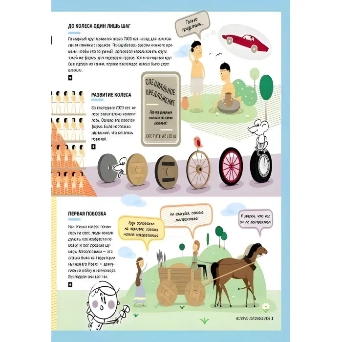 Ранок,Енциклопедія. Історія автомобілів