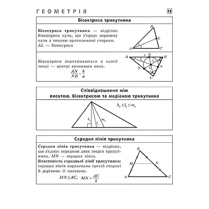 Шпаргалка. Алгебра. Геометрія. Фізика. Хімія