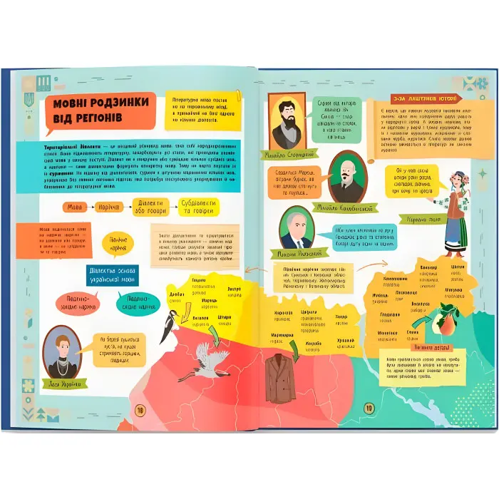 Сучасний непідручник. Українська мова (9786175474808)