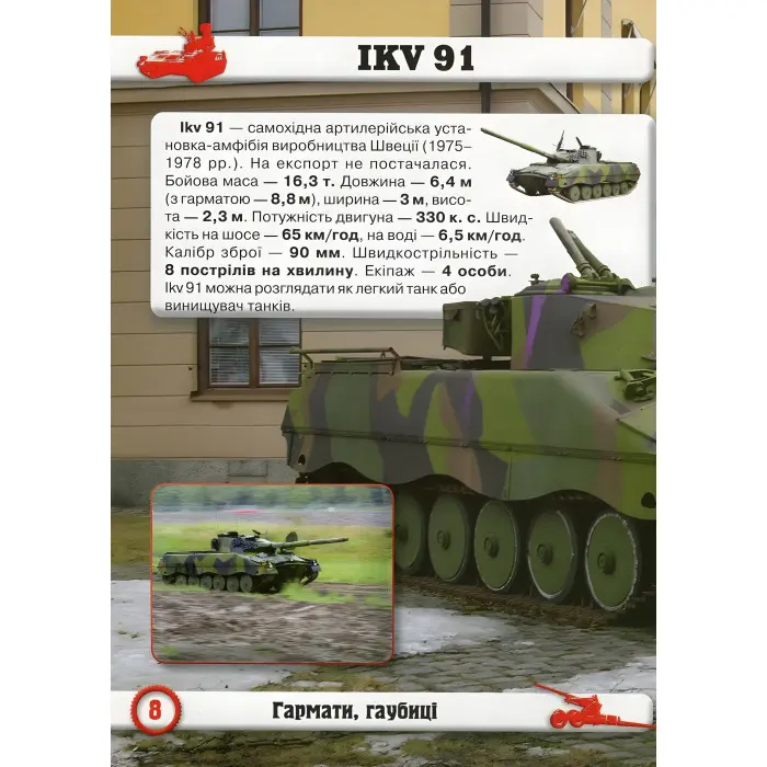 Світ навколо нас. Артилерійське та ракетне озброєння