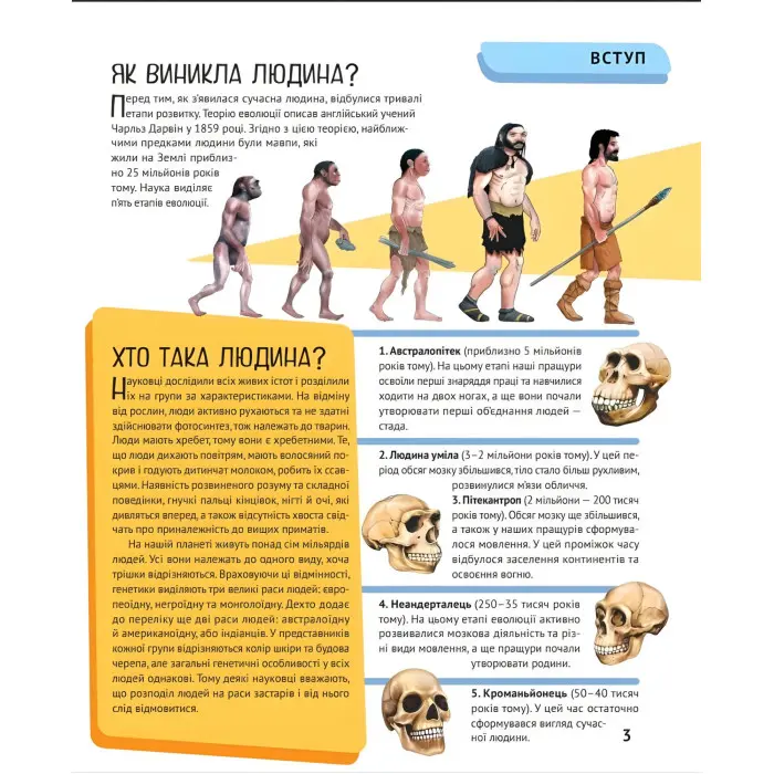 Тіло людини