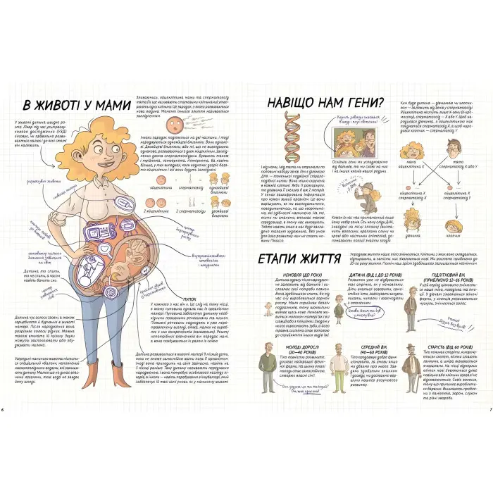 Тіло людини. Як це працює?