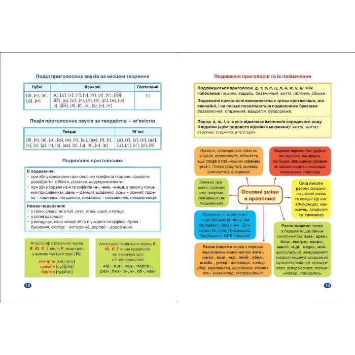 Українська мова. 5 клас