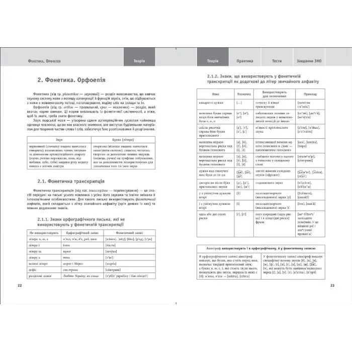 Українська мова та література. ЗНО, ДПА 2022. Навчально-практичний довідник