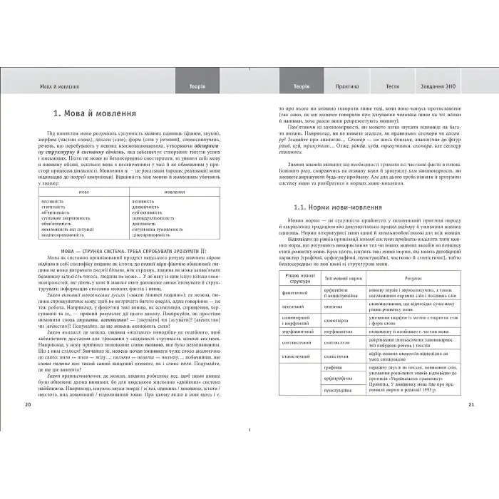 Українська мова та література. ЗНО, ДПА 2022. Навчально-практичний довідник