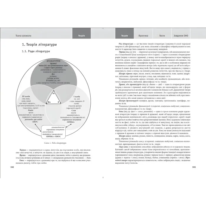 Українська мова та література. ЗНО, ДПА 2022. Навчально-практичний довідник