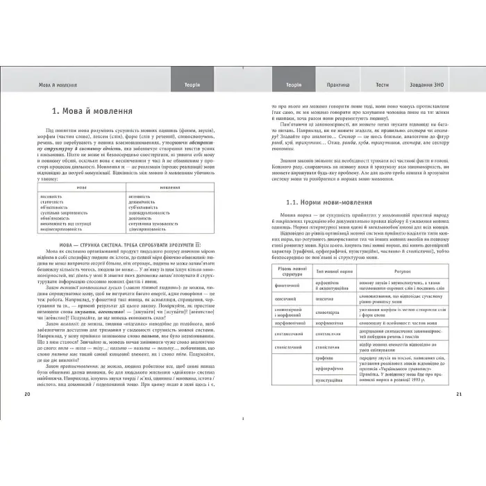 Українська мова та література. ЗНО, ДПА 2022. Навчально-практичний довідник