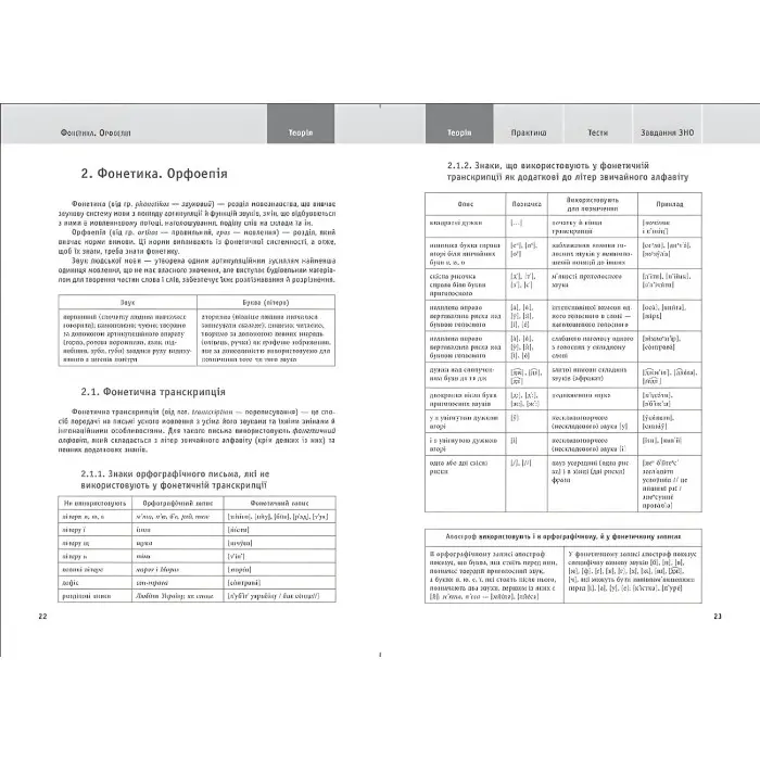 Українська мова та література. ЗНО, ДПА 2022. Навчально-практичний довідник