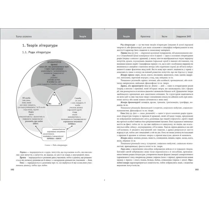 Українська мова та література. ЗНО, ДПА 2022. Навчально-практичний довідник