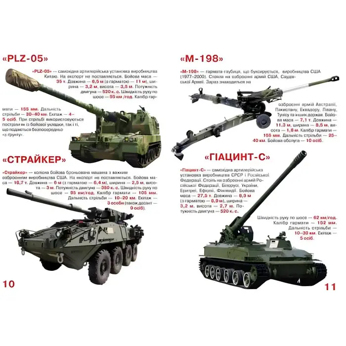 Велика книжка. Артилерія (9786177268627)