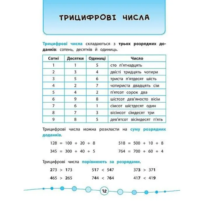 Я відмінник!. Математика. Тести. 3 клас