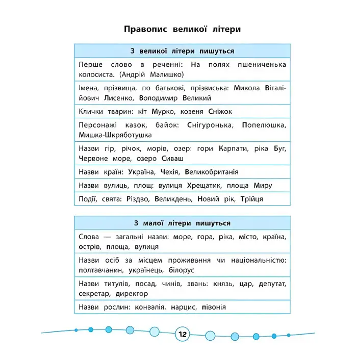 Я відмінник!. Українська мова. Тести. 3 клас